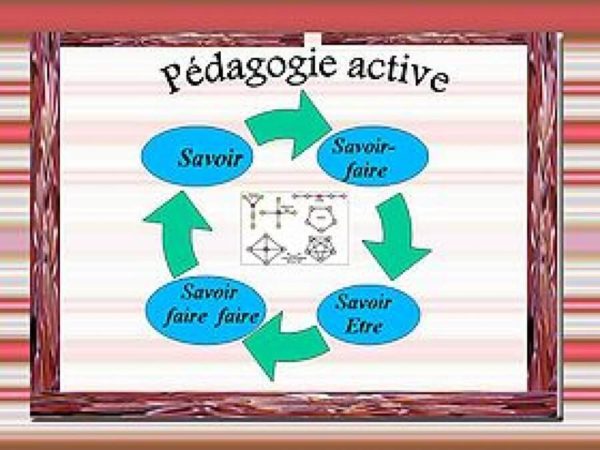Pédagogie active